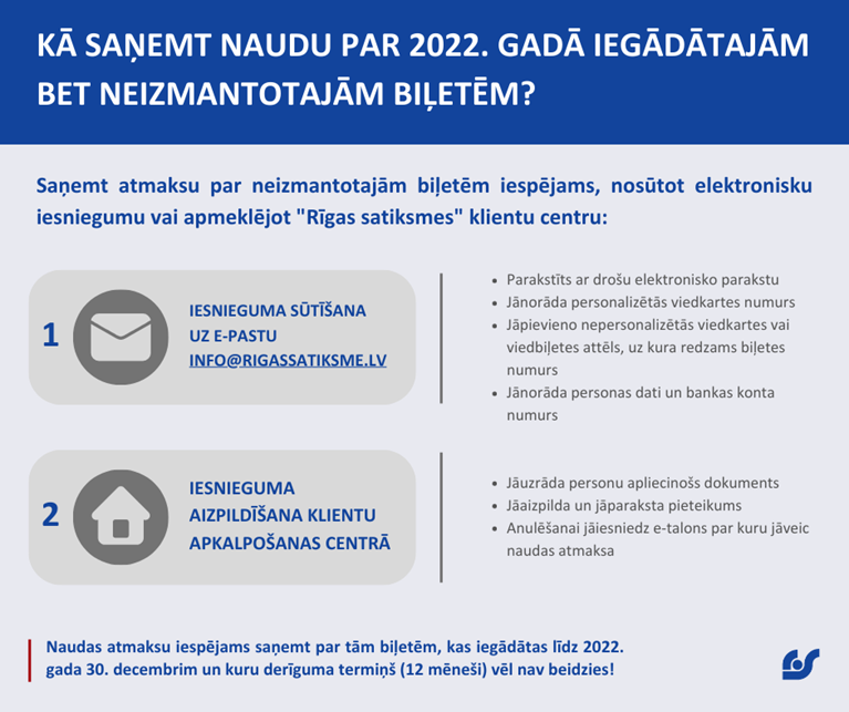 Kā saņemt naudu par 2022,gadā iegādātām bet neizmantotām biļetēm