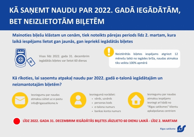 Kā saņemt naudu atpakaļ par 2022.gadā iegādātām, bet neizmantotām biļetēm