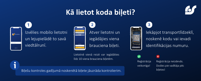 Kā lietot koda bildeti