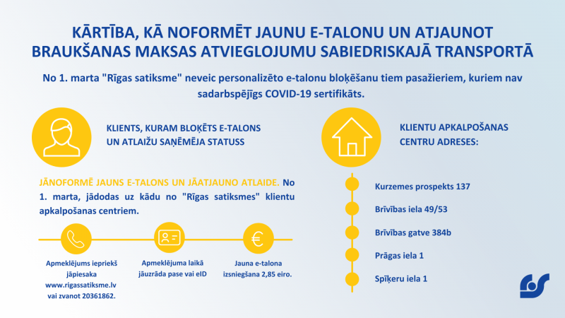 Kārtība, kā noformēt jaunu e-talonu un atjaunot braukšanas maksas atvieglojumus sabiedriskajā transportā