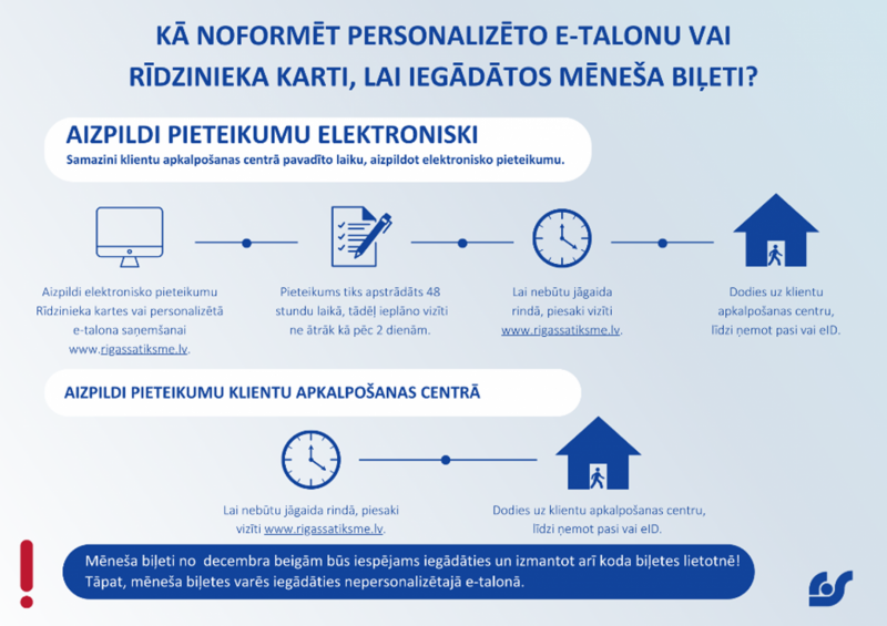 Kā noformēt personalizēto e-talonu vai Rīdzinieka karti, lai iegādātos mēneša biļeti?