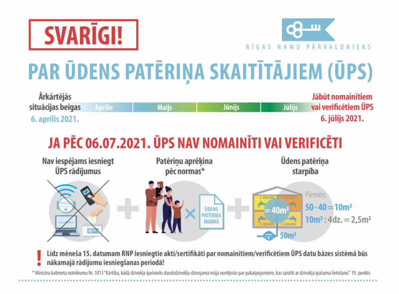 Informācija par ūdens patēriņa skaitītājiem