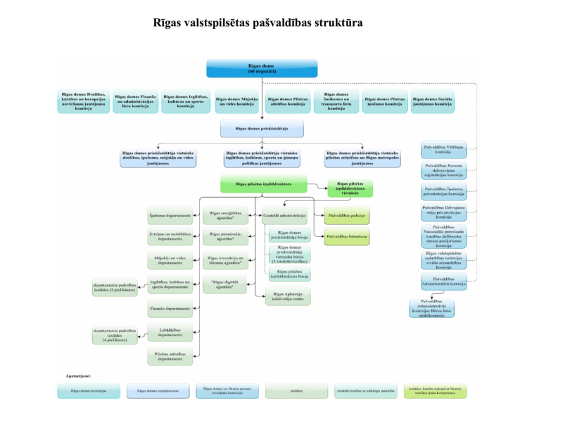 Pašvaldības administrācijas struktūra