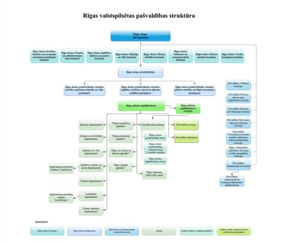 Pašvaldības administrācijas struktūra