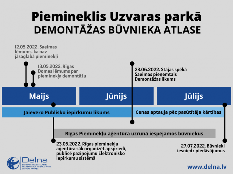 Demontāžas būvnieka atlase