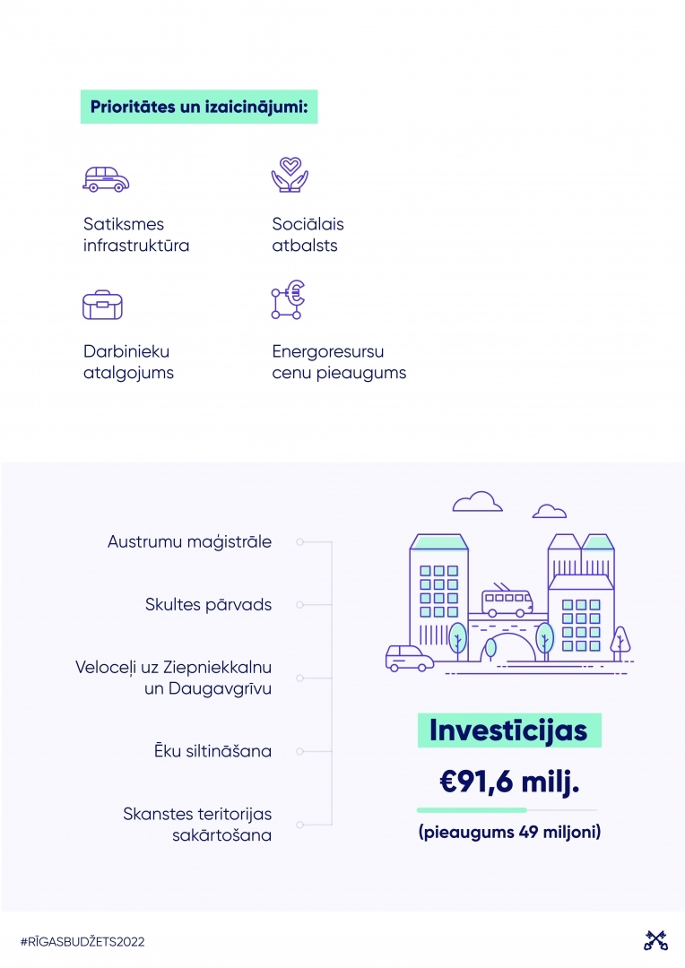 Prioritātes un izaicinājumi investīcijas