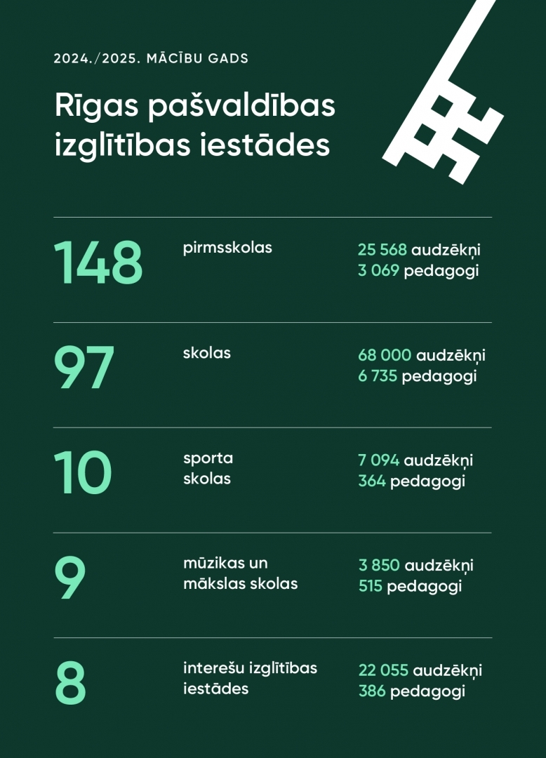 Rīgas skolas