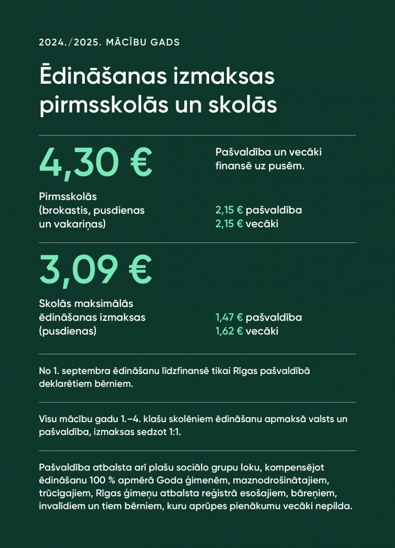 Rīgas pirmsskolas