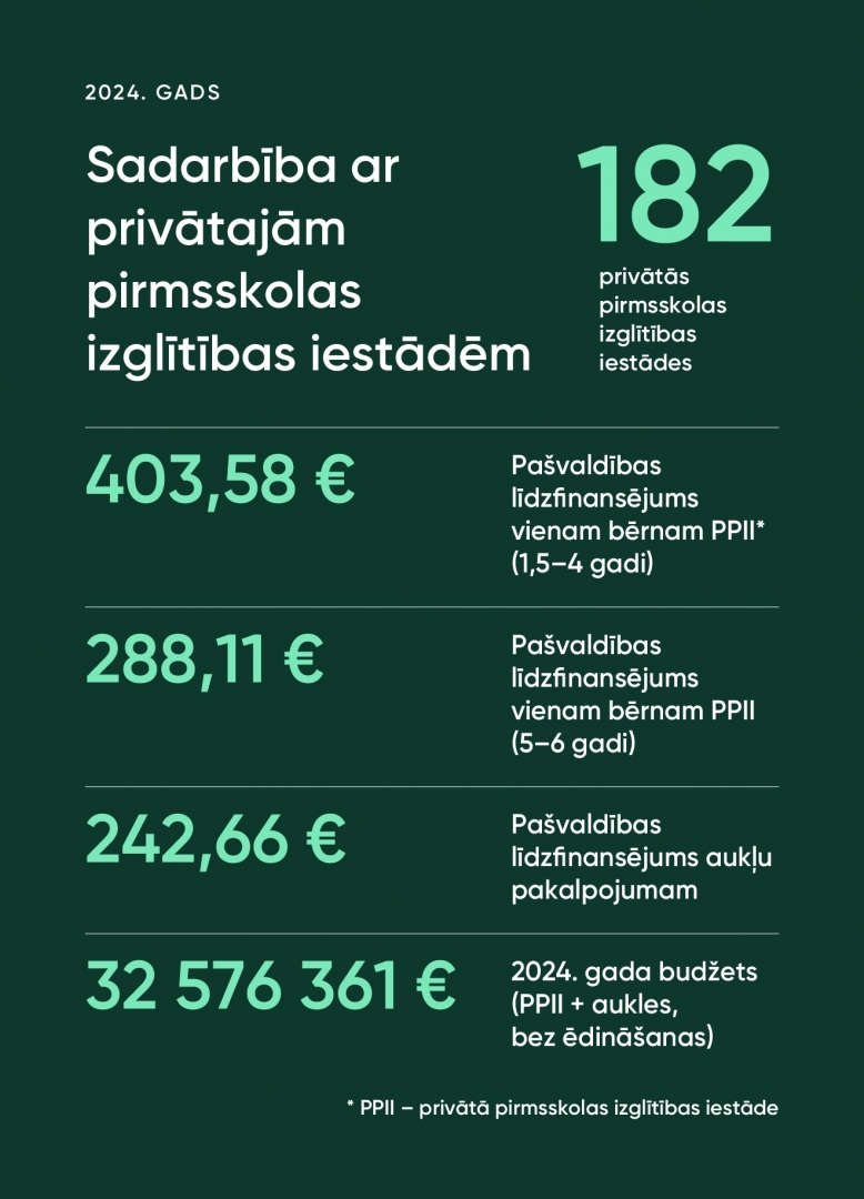 Sadarbība ar privātajām izglītības iestādēm