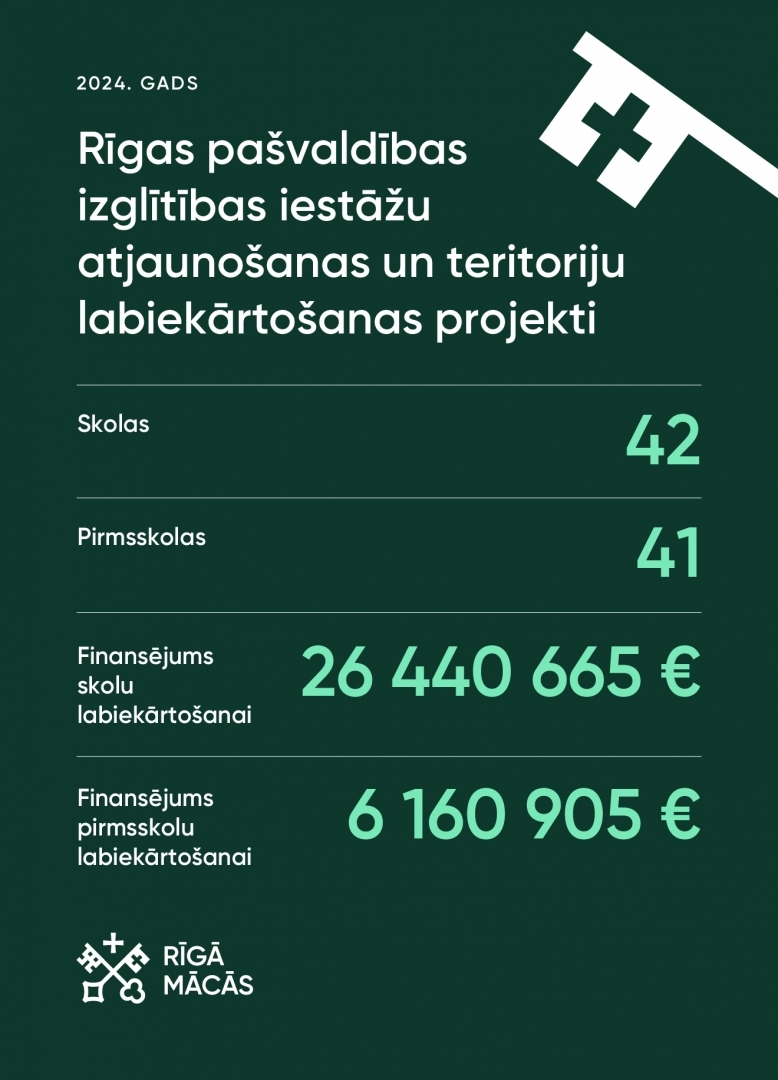 Skolu atjaunošana