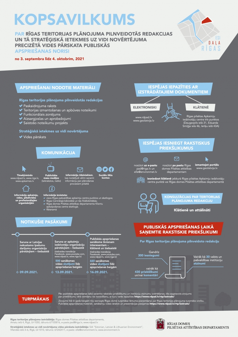 Rīgas teritorijas plānojuma publiskās apspriešanas kopsavilkums
