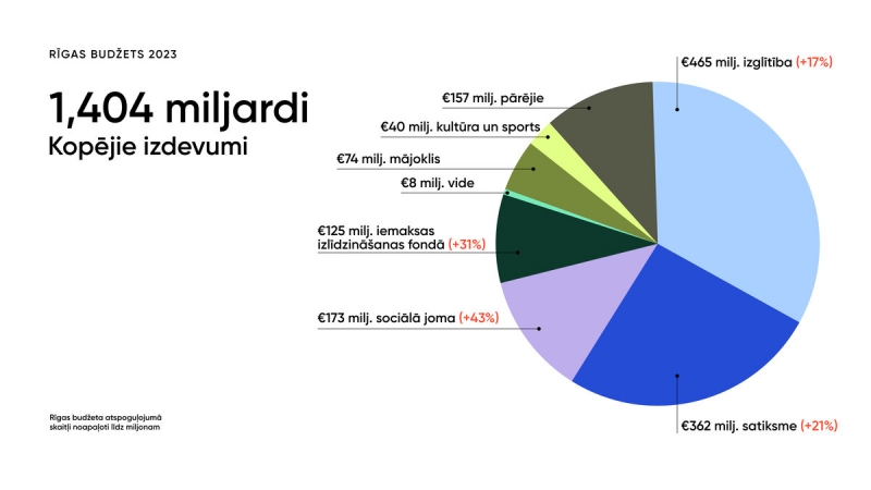 Kopējie izdevumi