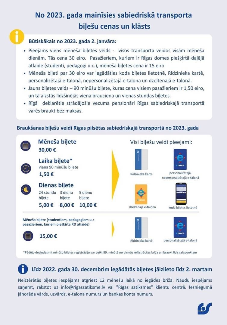 No 2023.gada maoinīsies sabiedriskā transporta biļešu cenas un klāsts