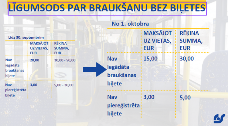 Sods par braukšanu bez biļetes