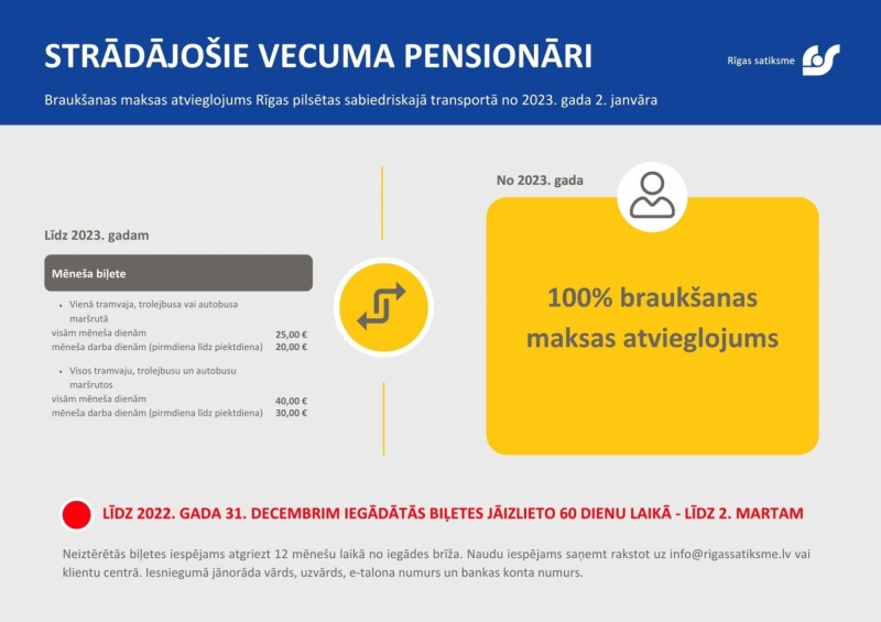 Strādājošie vecuma pensionāri