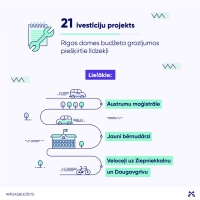 Investīciju projekti