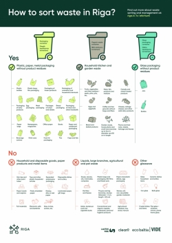 Waste Sorting Guide A4