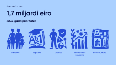 2026.gada budžeta prioritātes