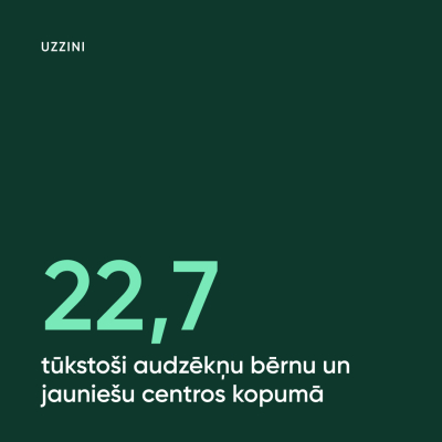 Interešu izglītība Rīgā