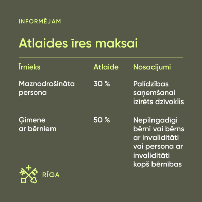 Atlaides īres maksai