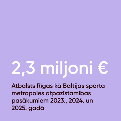 Līdzfinansējuma pieaugums sporta jomā