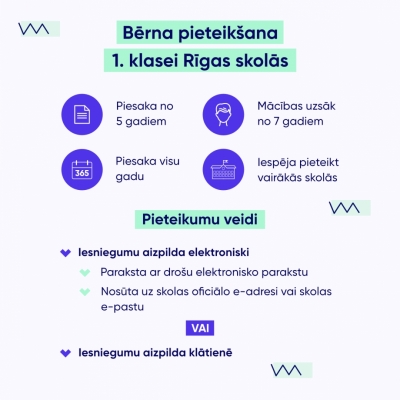 Bērna pieteikšana 1,klasei Rīgas skolās