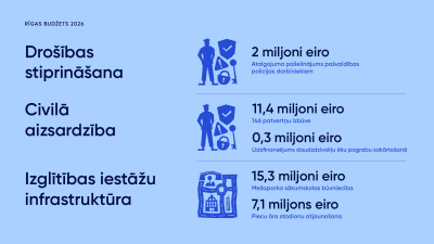 Drošības stiprināšana, civilā aizsardzība, inglītības iestāžu infrastruktūra