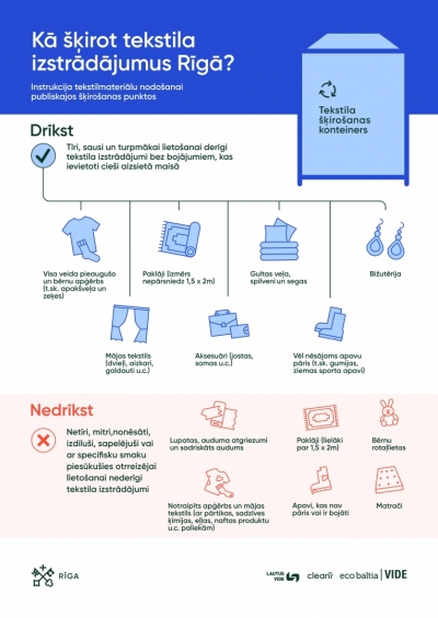 Kā šķirot tekstila izstrādājumus?