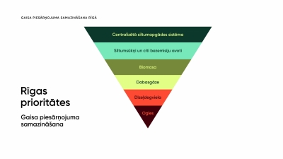 Prezentācija Rīga pakāpeniski pāriet uz videi draudzīgāku apkuri
