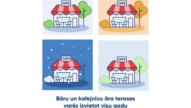 Rīgā āra terases būs visu gadu