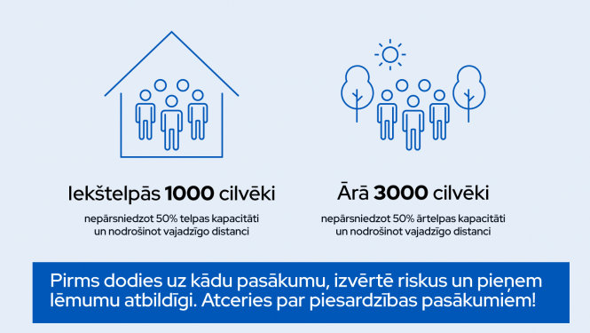 Pēc 17.augusta ievēro