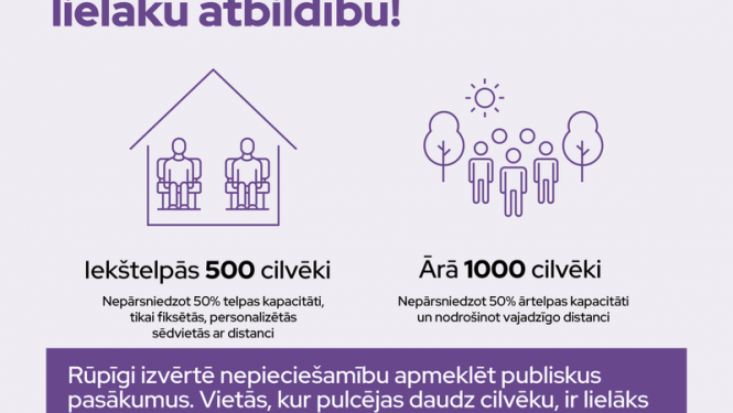 Pulcēšanās ierobežojumi