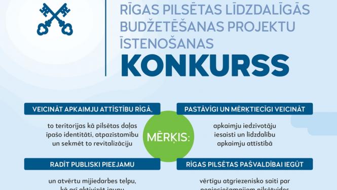 Rīgas pilsētas līdzdalīgās budžetēšanas konkurss