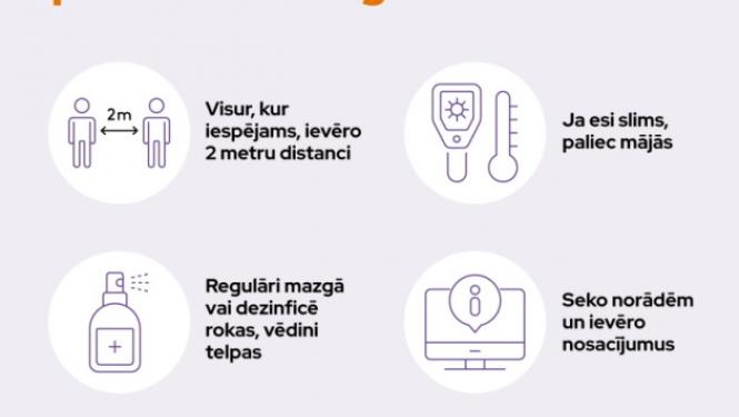 Jūlijā pamatprincipi paliek nemainīgi