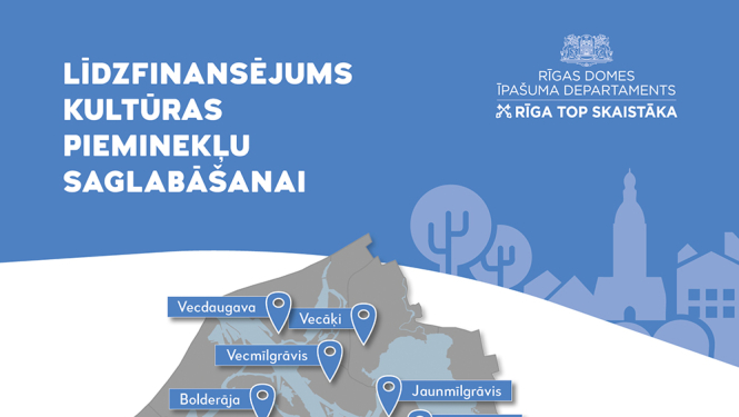 Rīgas pilsētas pašvaldības līdzfinansējums kultūrvēsturiskā būvmantojuma saglabāšanai 2021. gadā