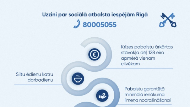Uzzini par sociālā atbalsta iespējām Rīgā