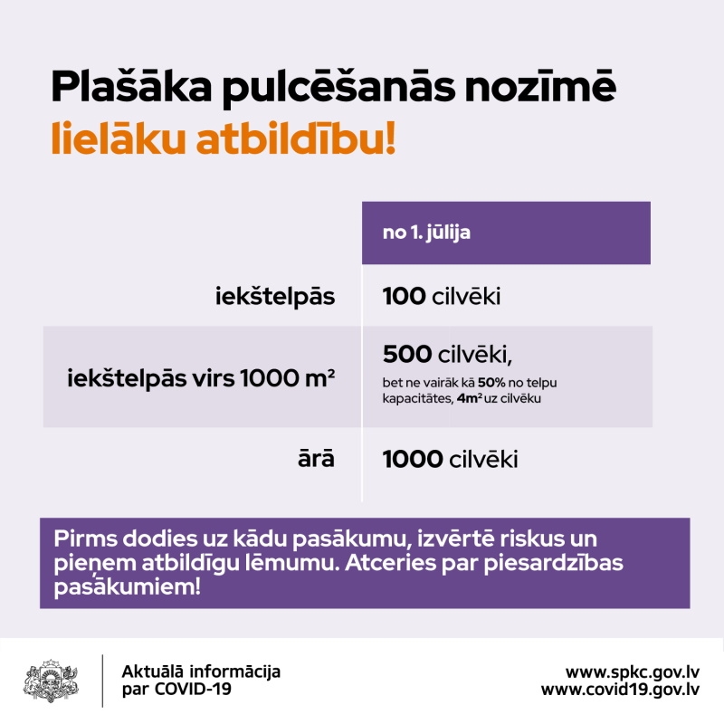 Plašāka pulcēšanās nozīmē lielāku atbildību