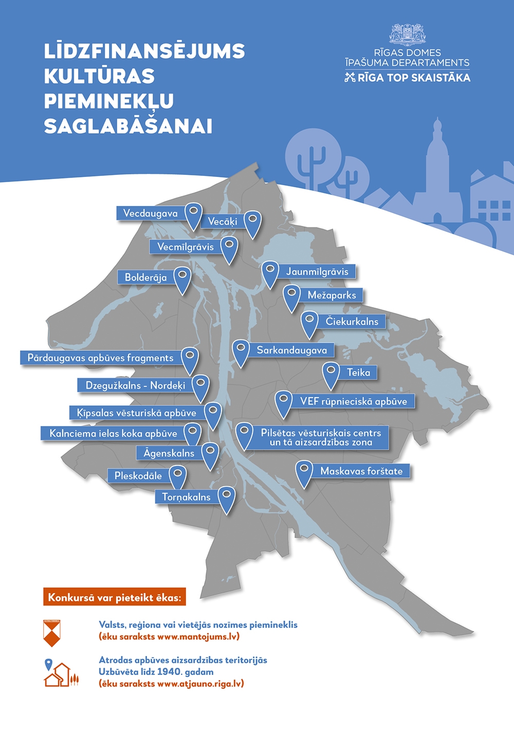 Rīgas pilsētas pašvaldības līdzfinansējums kultūrvēsturiskā būvmantojuma saglabāšanai 2021. gadā