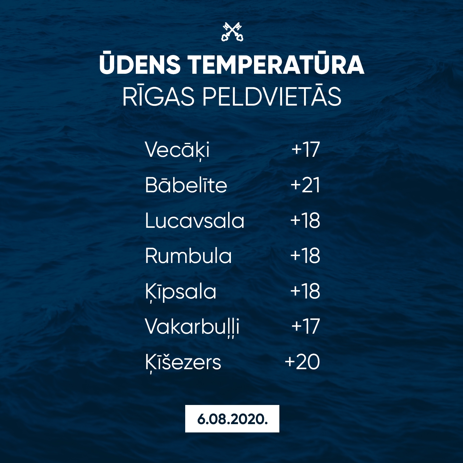 ūdens temperatūra Rīgas peldvietās
