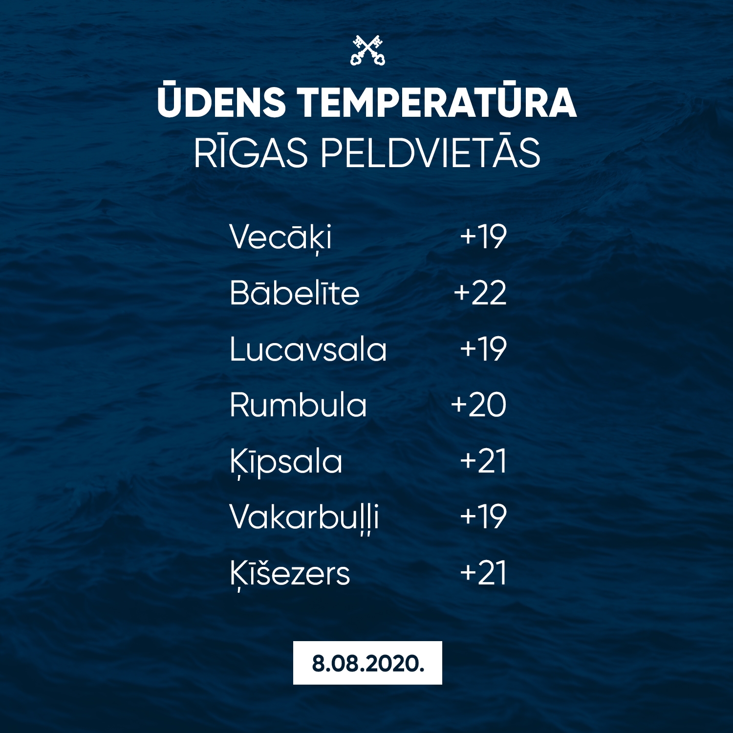 ūdens temperatūra Rīgas peldvietās