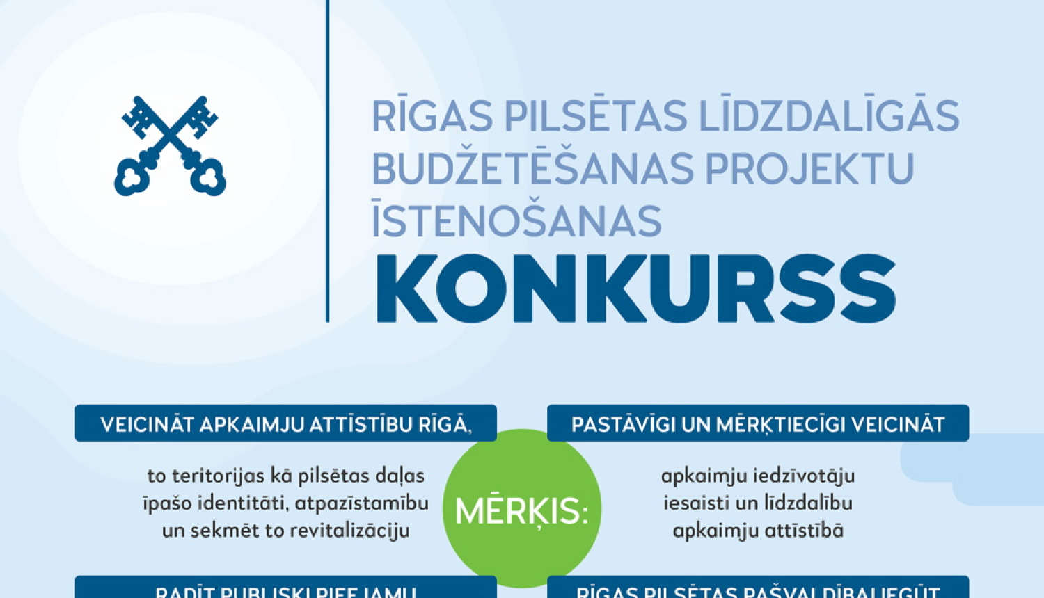Rīgas pilsētas līdzdalīgās budžetēšanas konkurss
