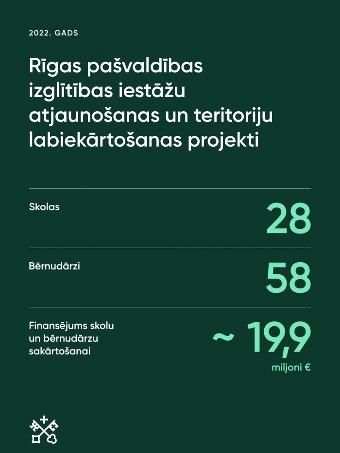 Rīgas pašvaldības izglītības iestāžu atjaunošana un teritoriju labiekārtošana