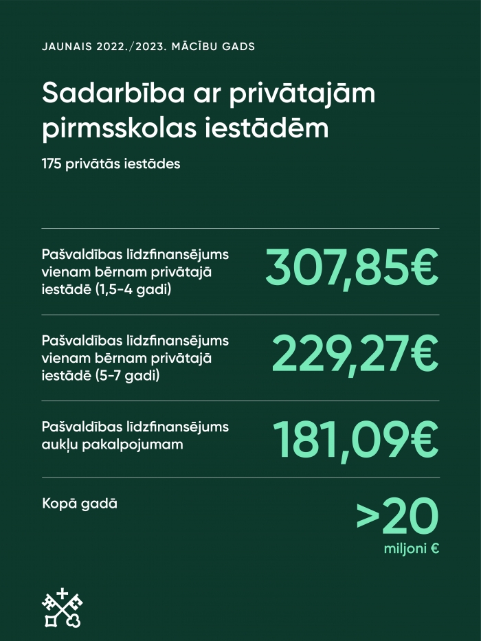 Sadarbība ar privātajām pirmsskolas iestādēm