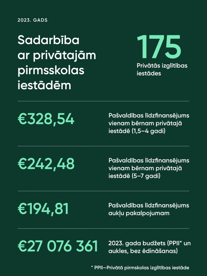 Sadarbība ar privātajām pirmskolas iestādēm