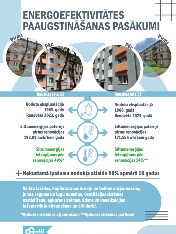 Energoefektivitātes paugstināšanas pasākumi