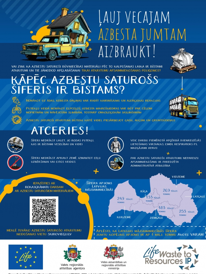 VARAM azbesta atbalsta programmas infografika