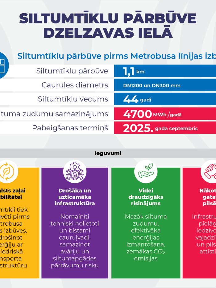 Siltumtīklu pārbūve Dzelzavas ielā