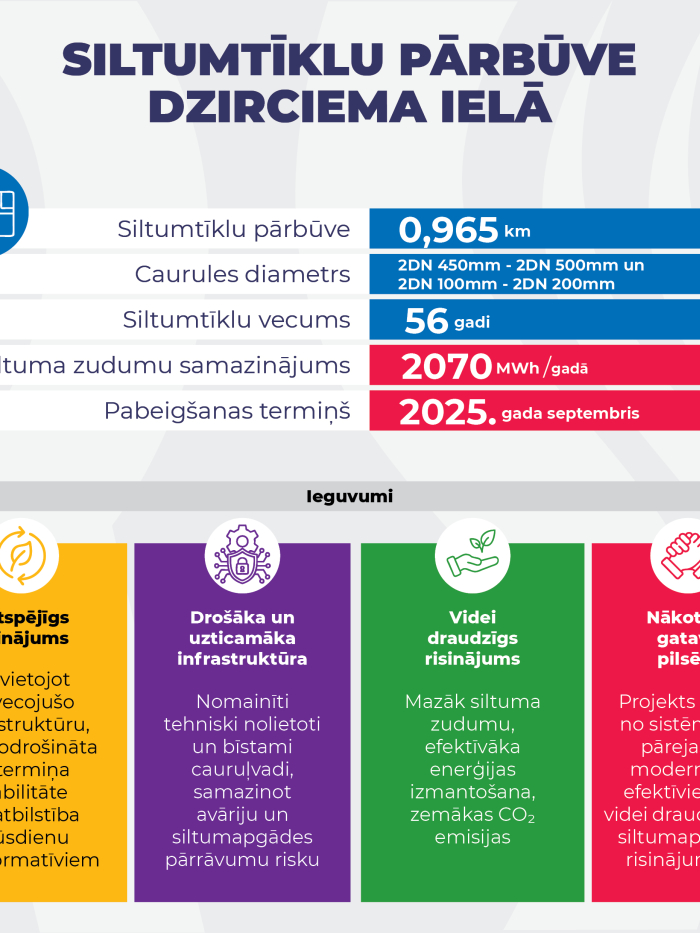 Siltumtīklu pārbūve Dzirciema ielā