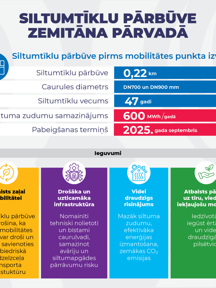 Siltumtīklu pārbūve Zemitāna pārvadā