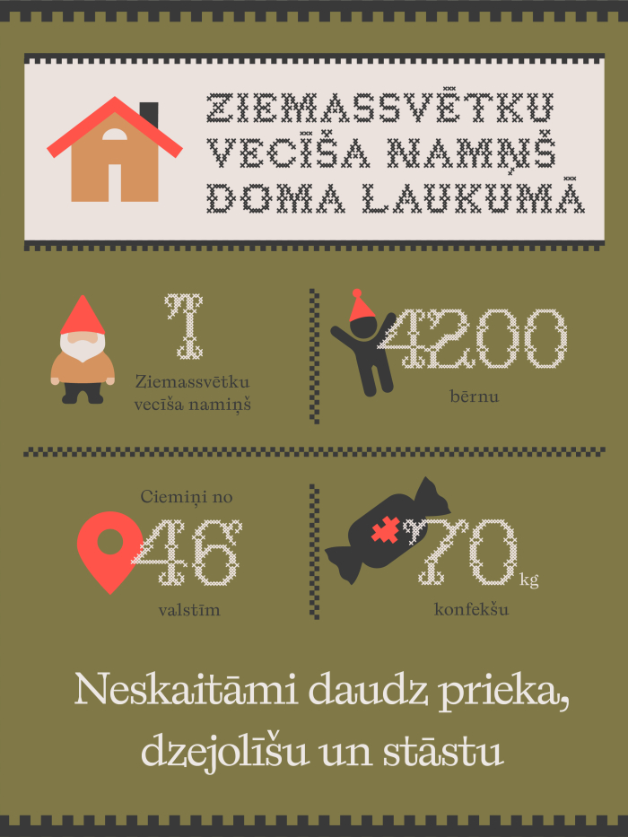 Ziemassvētku vecīša namiņš Doma laukumā